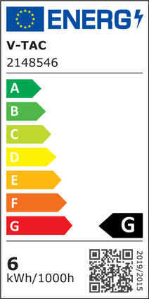 Energy Class