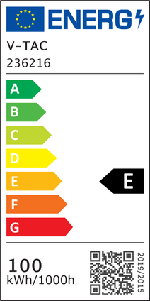 Energy Class