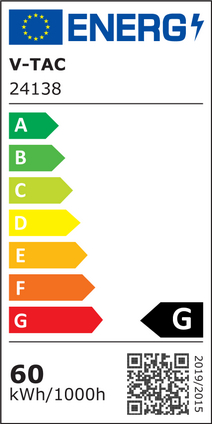 Energy Class