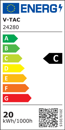 Energy Class