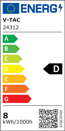 Energy Class