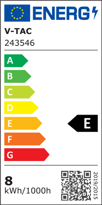 Energy Class