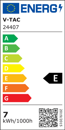 Energy Class