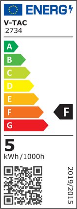 Energy Class
