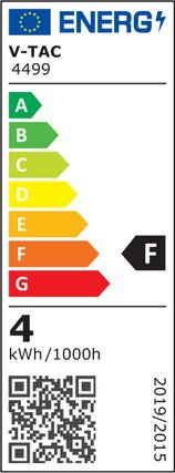 Energy Class