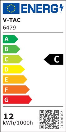 Energy Class