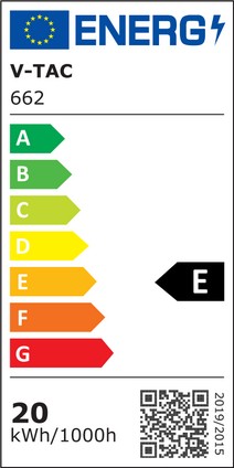 Energy Class
