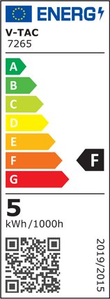 Energy Class