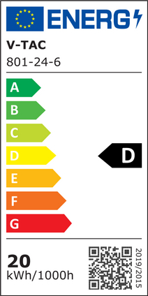 Energy Class