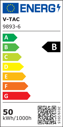 Energy Class