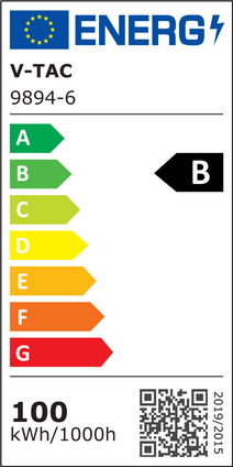 Energy Class