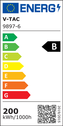 Energy Class